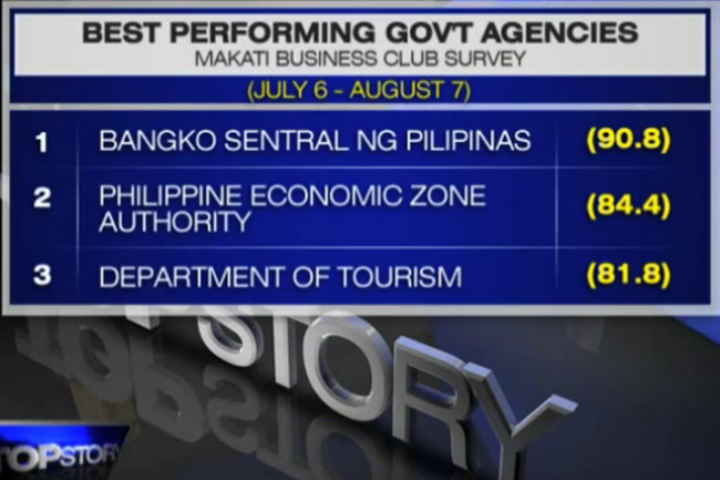 best performing government agencies
