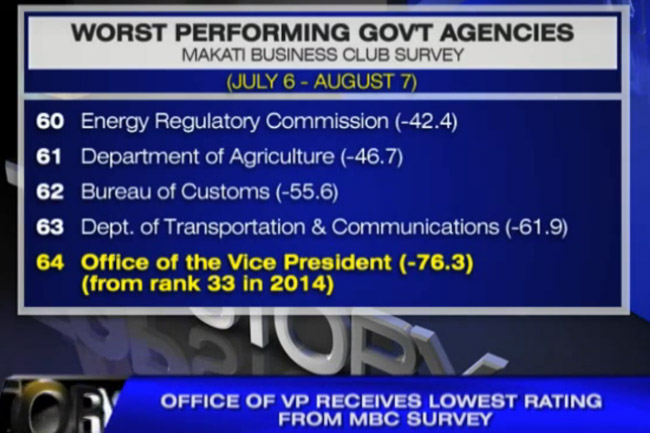 worst performing government agencies